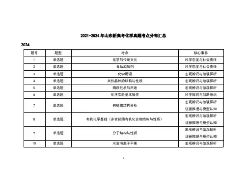 2021-2024年山东新高考化学真题考点分布汇总