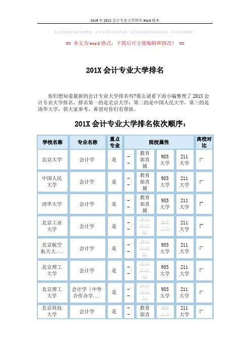 2019年201X会计专业大学排名word版本 (5页)