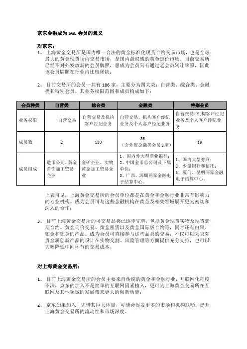 黄金会员说明