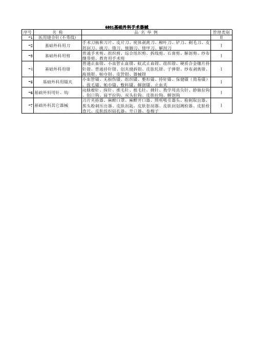 医疗器械产品分类目录表