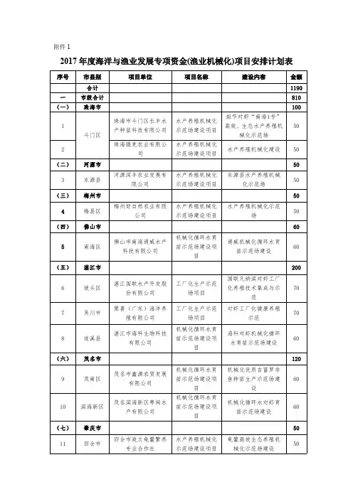 2017年度海洋与渔业发展专项资金(渔业机械化)项目安排