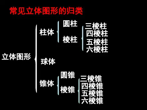 立体图形与平面图形.ppt