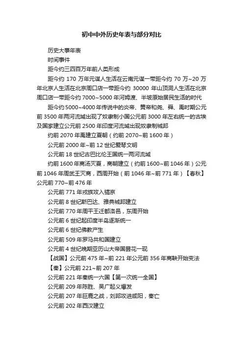 初中中外历史年表与部分对比