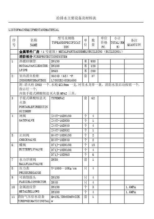 给排水主要材料表
