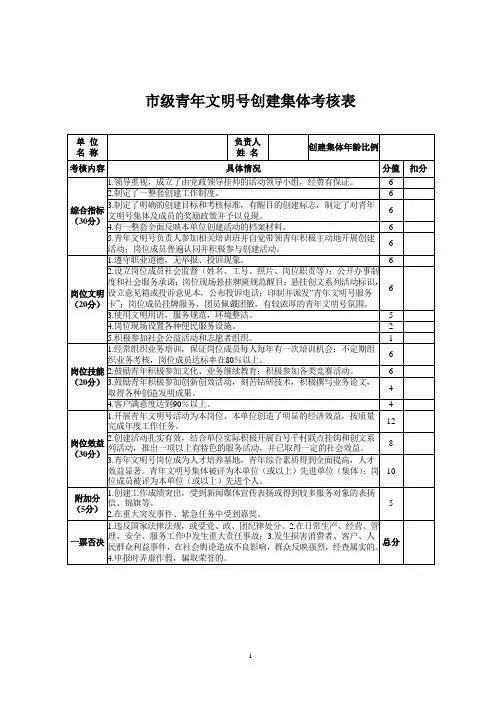 市级青年文明号创建集体考核表