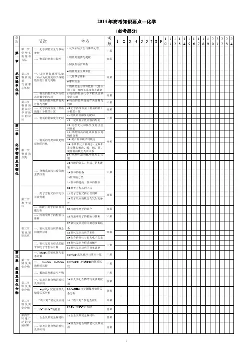 2014年高考化学考点2[1]