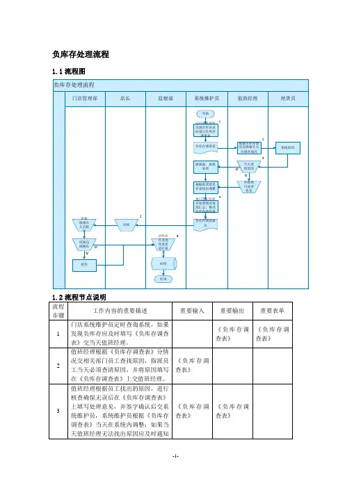 建材超市有限公司负库存处理流程(WORD2页)