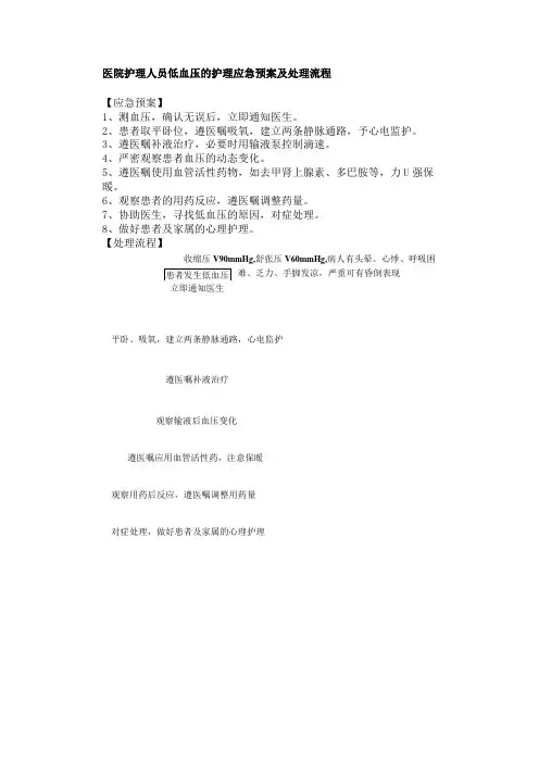 医院护理人员低血压的护理应急预案及处理流程