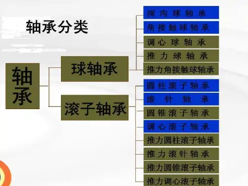 精选轴承加工工艺流程教材