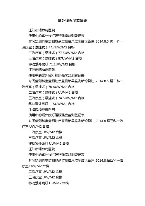 紫外线强度监测表