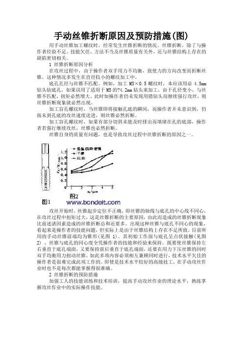 手动丝锥折断原因及预防措施(图)