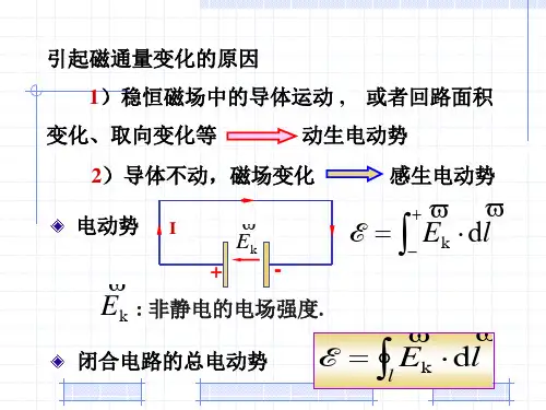引起磁通量变化的原因解读