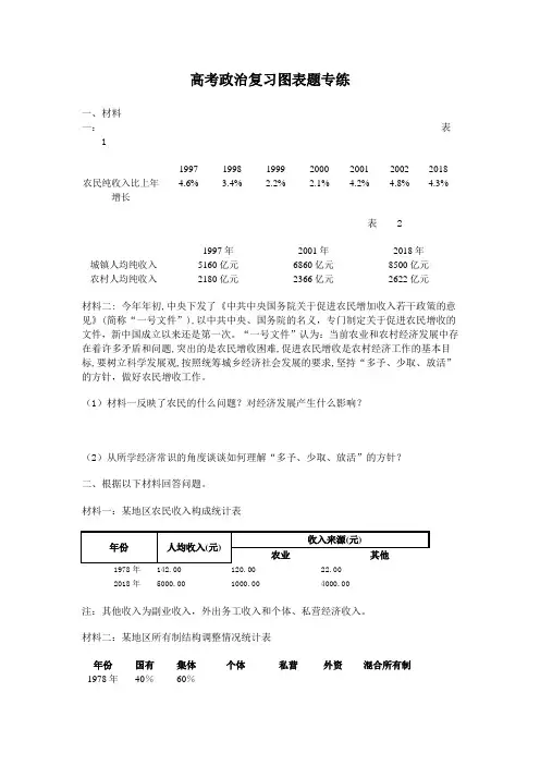 高三政治-高考政治复习图表题专练[整理] 最新