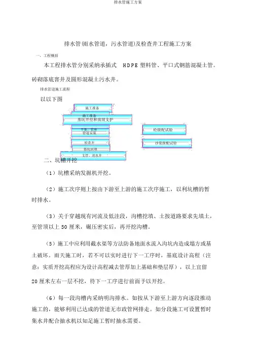 排水管施工方案