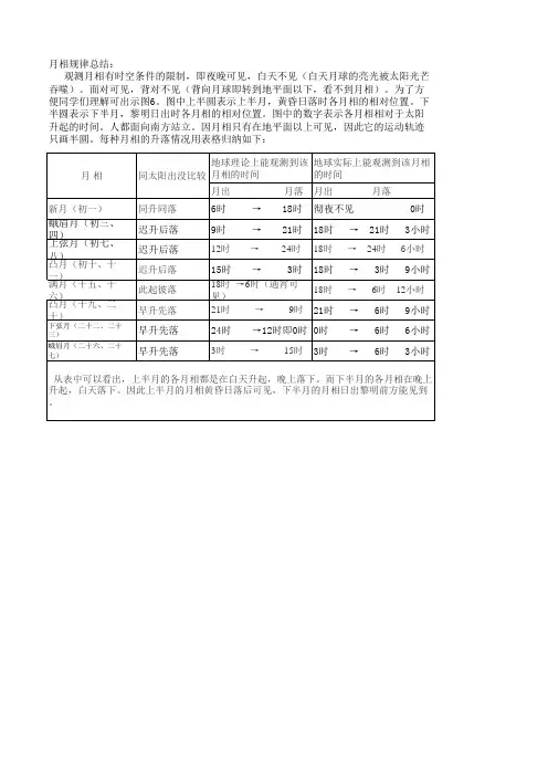 月相时间总结