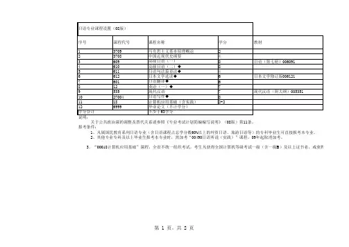 江苏省日语自考课程表