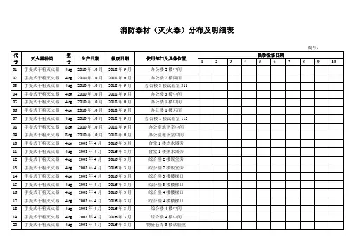 消防器材(灭火器)分布及明细图表样本