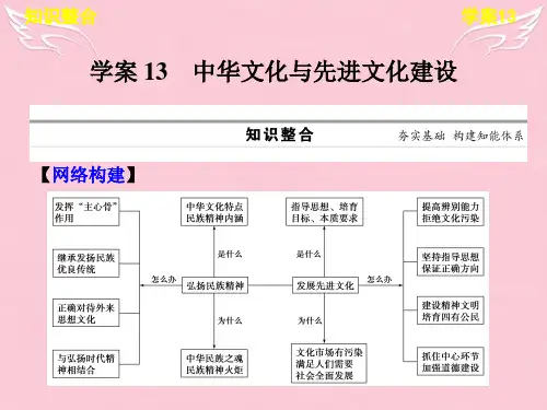 【步步高】高考政治 考前三个月 专题三 学案13中华文化与先进文化建设配套课件 新人教版