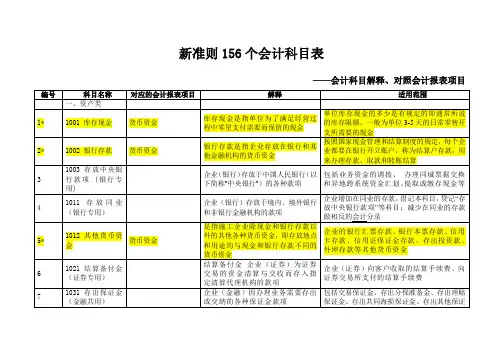 新准则个会计科目解释和对照会计报表