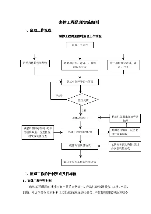砌体工程监理实施细则