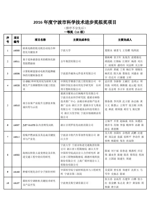 2016年度宁波市科学技术进步奖拟奖项目