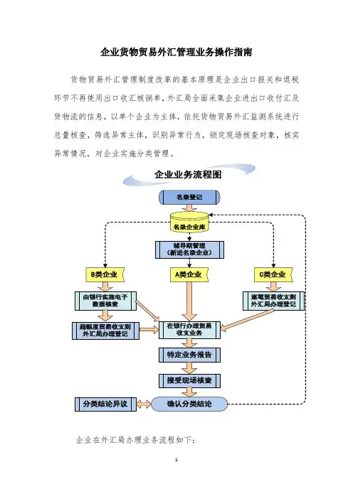 企业货物贸易外汇管理业务操作指南