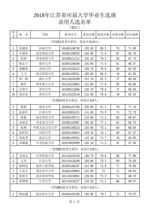 2018年江苏省选调录用名单05镇江
