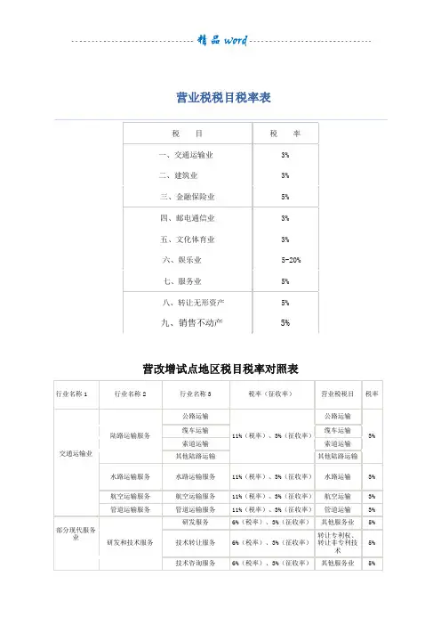 营业税税目税率表