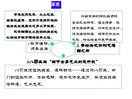 芳香美容—固本臀疗