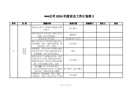 2024年度安全工作计划表参考模板