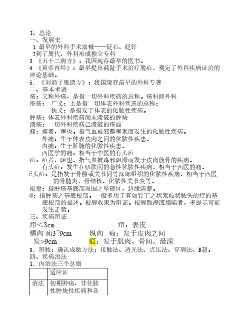 中医外科学重点总结(最新)