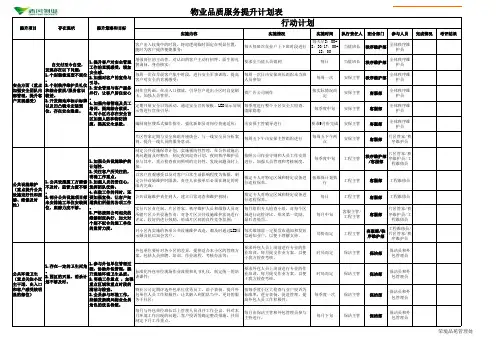 物业品质服务提升计划表(最终版)