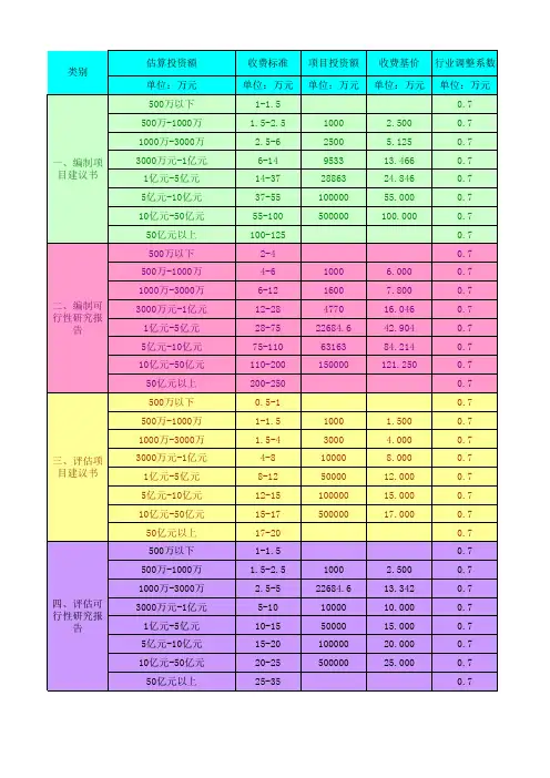 2018建设工程前期工作咨询费收费计算表