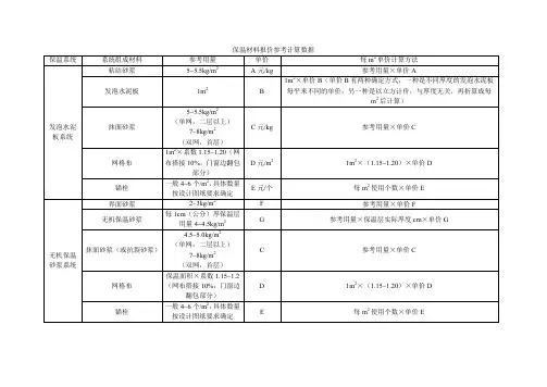 保温材料报价参考数据
