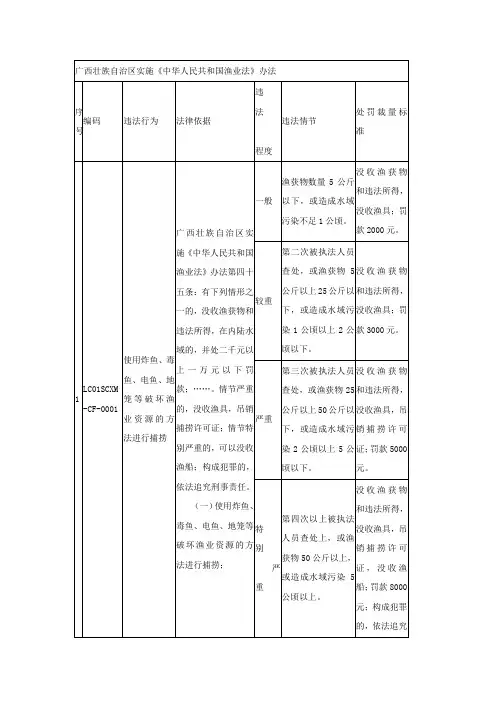 广西壮族自治区实施中华人民共和国渔业法方法