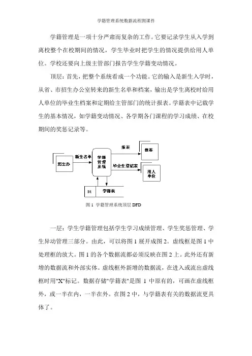 学籍管理系统数据流程图课件