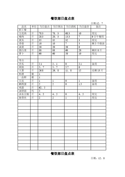 餐饮部日盘点表