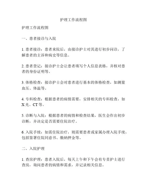 护理工作流程图