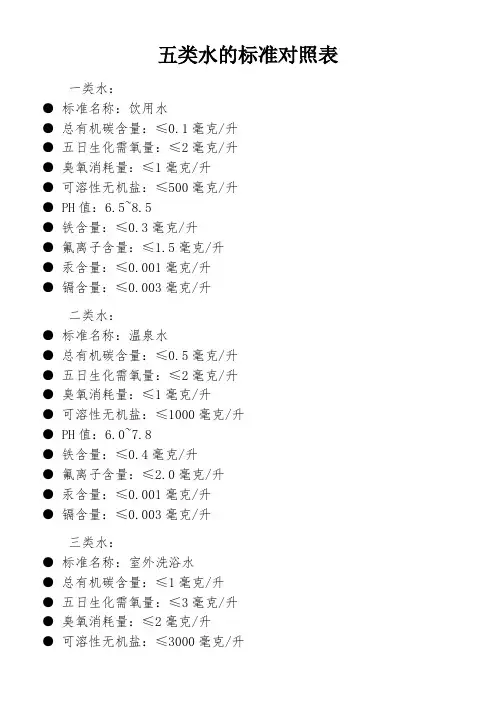 五类水的标准对照表