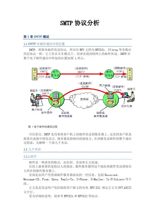 SMTP协议详解