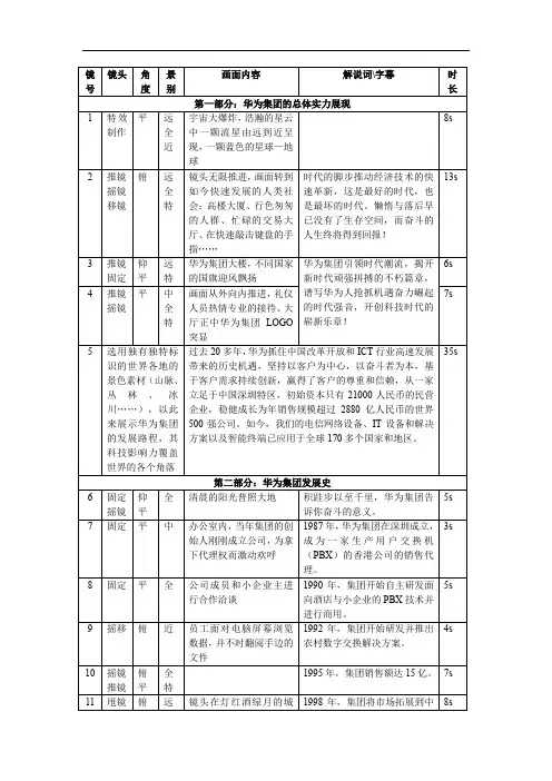 华为宣传片文案