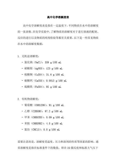 高中化学溶解度表