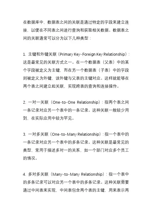 数据表之间的关联？