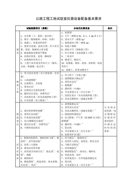 公路水运试验室配备仪器