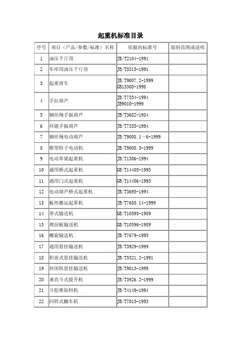 起重机常用标准目录号