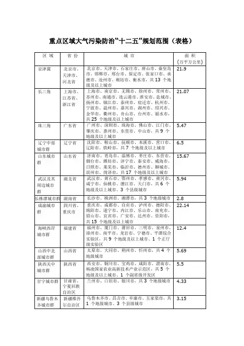 重点区域大气污染防治“十二五”规划范围