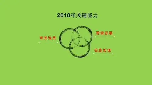 2019年高考语文二轮复习备考策略研讨会讲座
