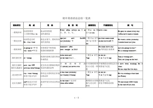 初中语法总结一览表