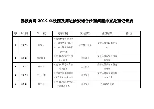 区教育局校园及周边治安综合治理问题排查处理记录
