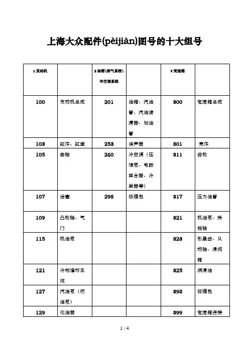 上海大众汽车配件分类